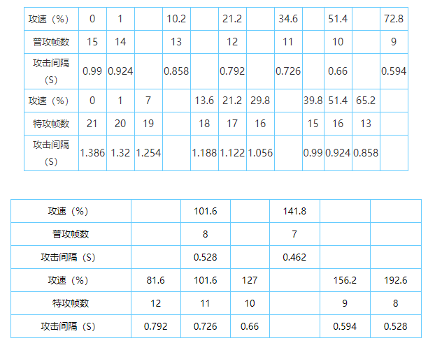 王者荣耀2023最新攻速阈值表是什么图16