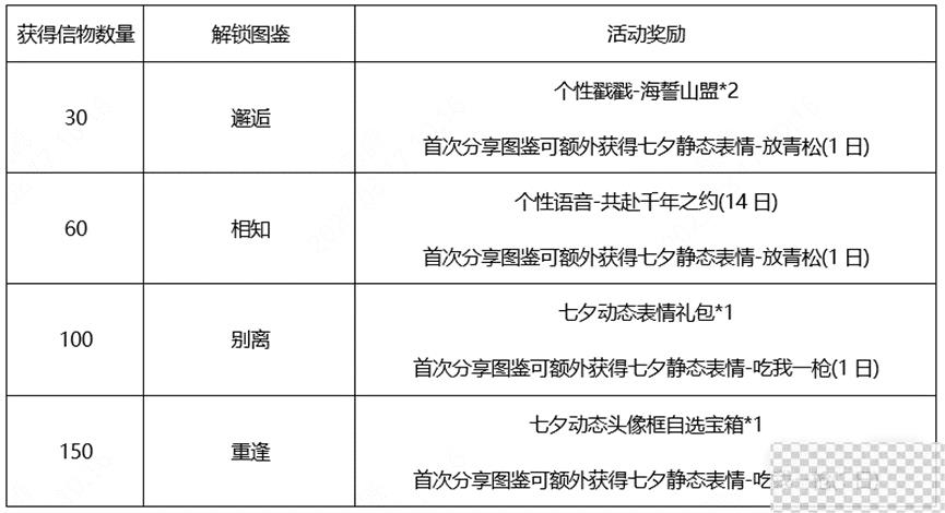 王者荣耀鹤归松栖活动位置详情图3