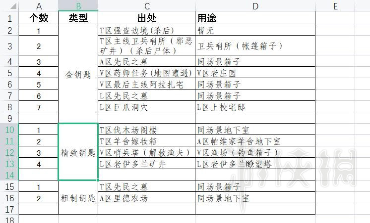 战争传说所有钥匙出处一览图1