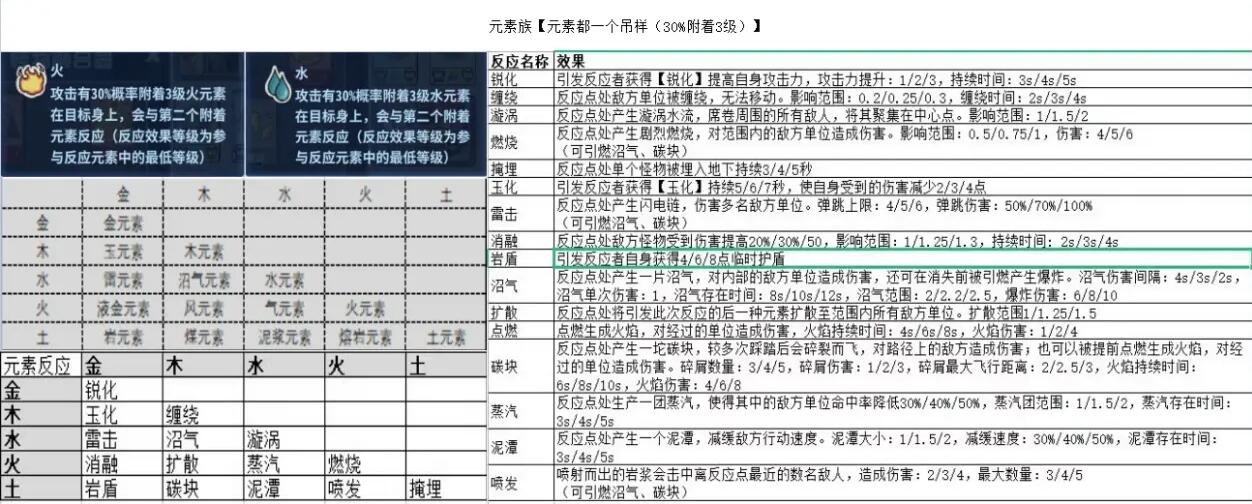 盖娅迷航9级基础技能图鉴图3