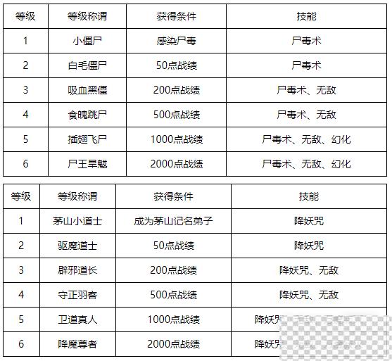 梦幻西游中元节僵尸大作战玩法攻略分享图4