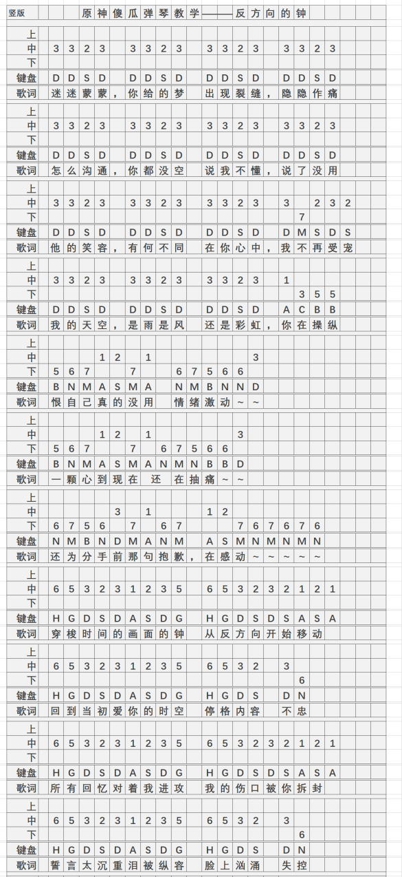 原神反方向的钟琴谱手机版 反方向的钟琴谱简谱图片图2