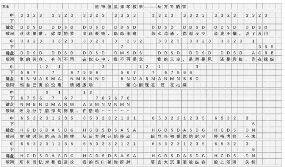 原神反方向的钟琴谱手机版 反方向的钟琴谱简谱图片图1