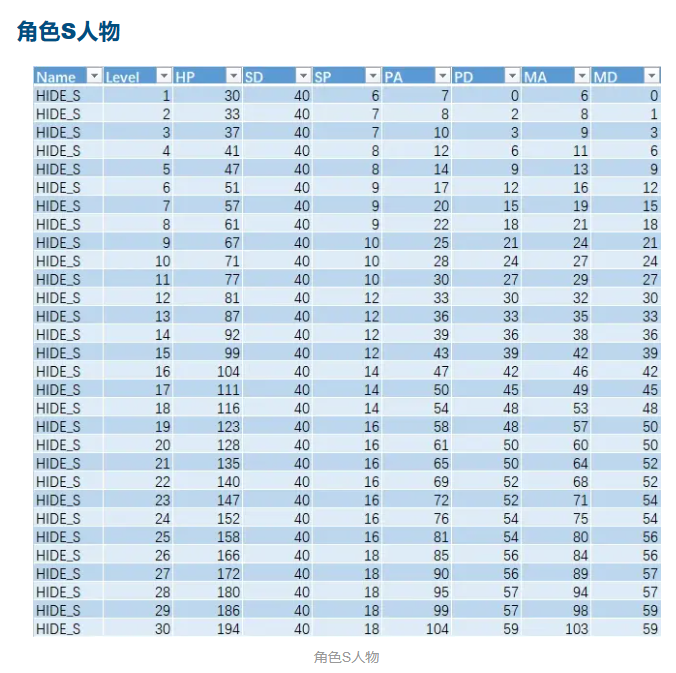 星之海人物属性成长分析图2