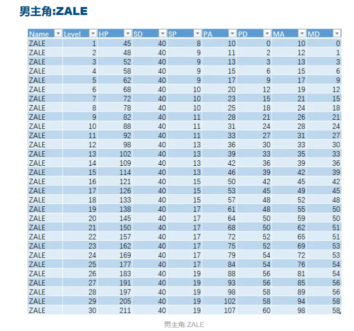 星之海人物属性成长分析图6