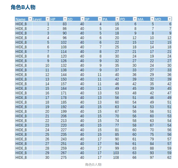 星之海人物属性成长分析图4