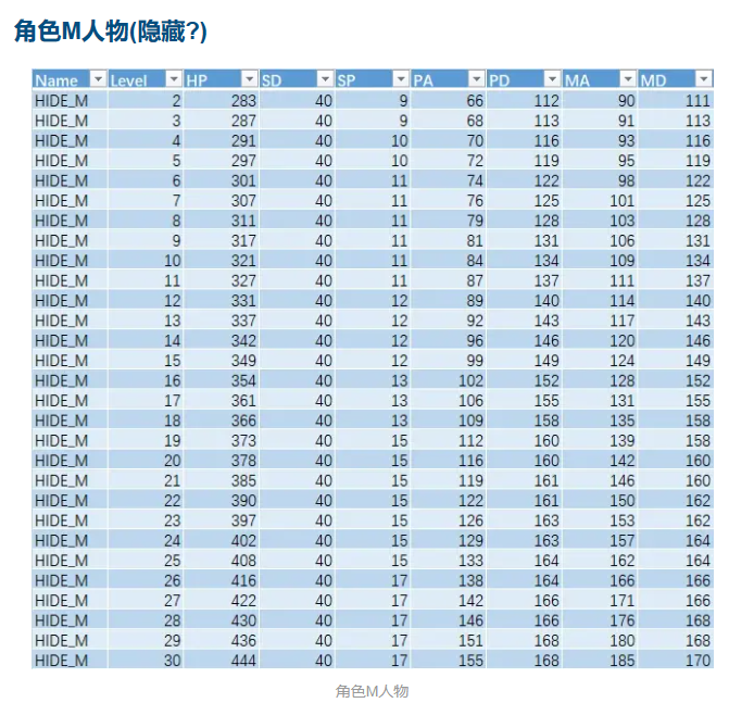 星之海人物属性成长分析图1