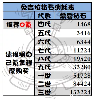 提灯与地下城兔子每阶段所需材料一览图2