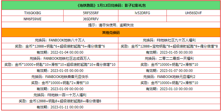 地铁跑酷最新兑换码2023年是什么图2