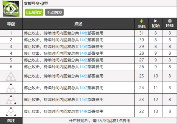 明日方舟桃金娘怎么玩图3