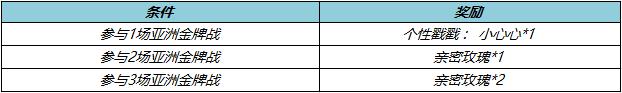 王者荣耀亚洲金牌战玩法一览图5