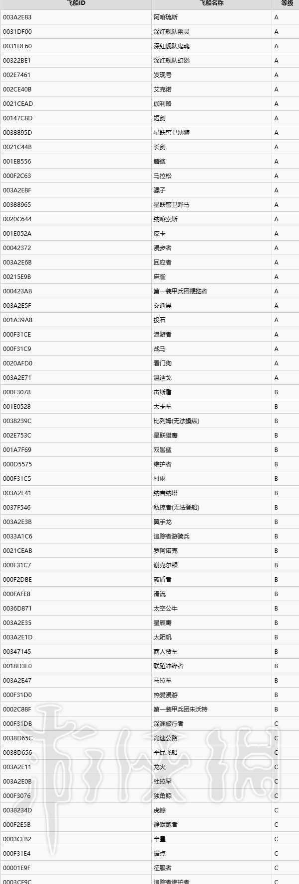 星空飞船指令代码一览图2