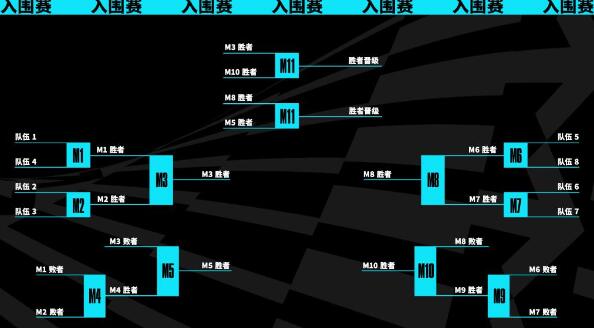 英雄联盟s13全球总决赛举办地点图1