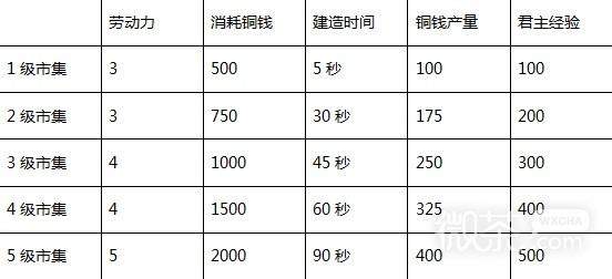 三国之志4建筑效果介绍图2