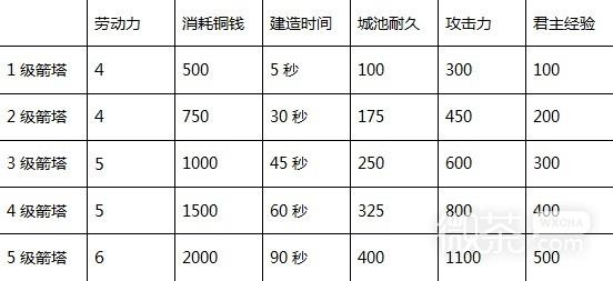 三国之志4建筑效果介绍图8