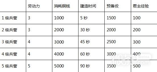 三国之志4建筑效果介绍图6