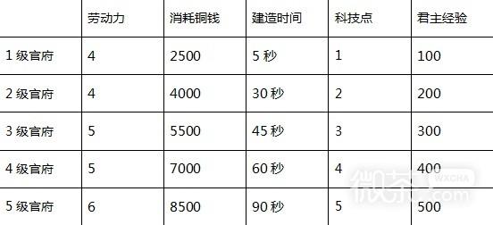 三国之志4建筑效果介绍图9