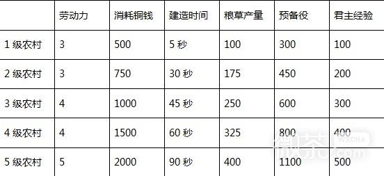 三国之志4建筑效果介绍图4