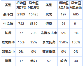 阴阳师破晓时分怎么玩图2