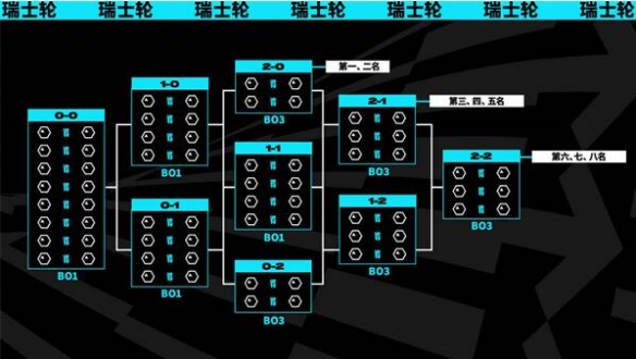 lol2023全球总决赛开始时间图1