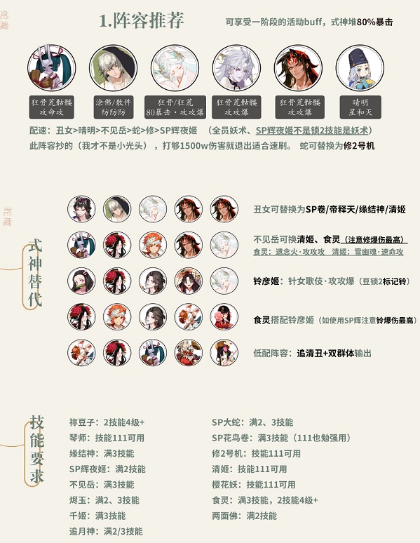 阴阳师挑战蛇魔阵容怎么搭配图1