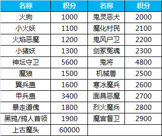 蜀门手游炼魔阵怎么闯图3