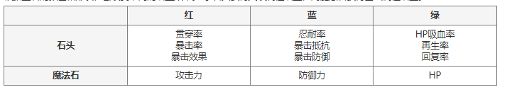 七人传奇光与暗之交战七星座怎么玩 七星座玩法一览图6