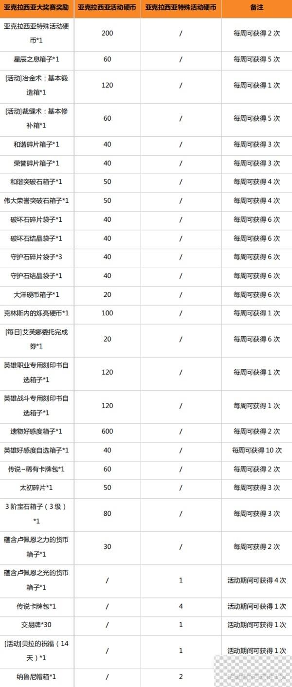 命运方舟10月18日版本更新公告详情图8