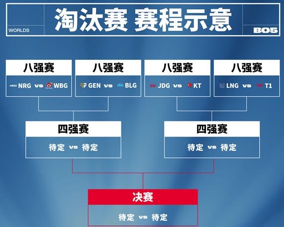 英雄雄联盟s13八强赛赛程介绍图1