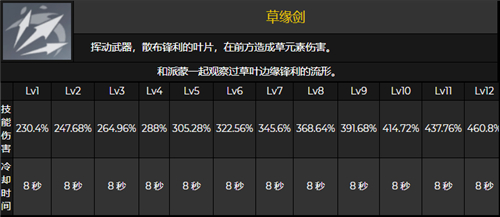 原神草主技能介绍图1