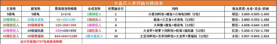 创造与魔法宠物融合表2023最新图2