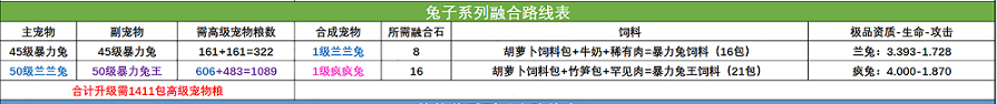 创造与魔法宠物融合表2023最新图4