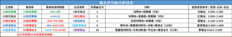 创造与魔法宠物融合表2023最新图1