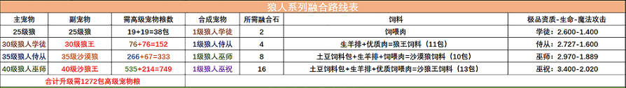 创造与魔法宠物融合表2023最新图3