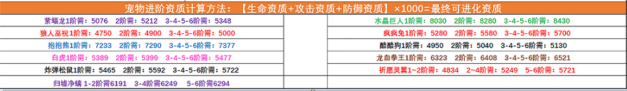 创造与魔法宠物融合表2023最新图7