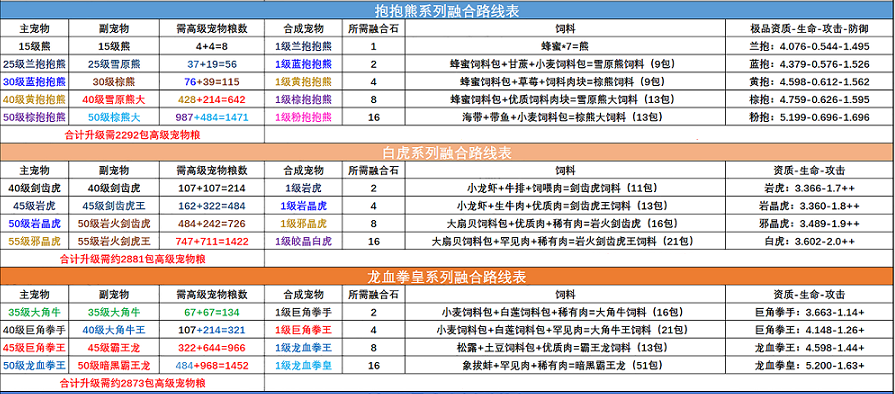 创造与魔法宠物融合表2023最新图5