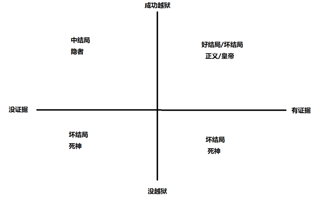 动物迷城怎么避免坏结局图2