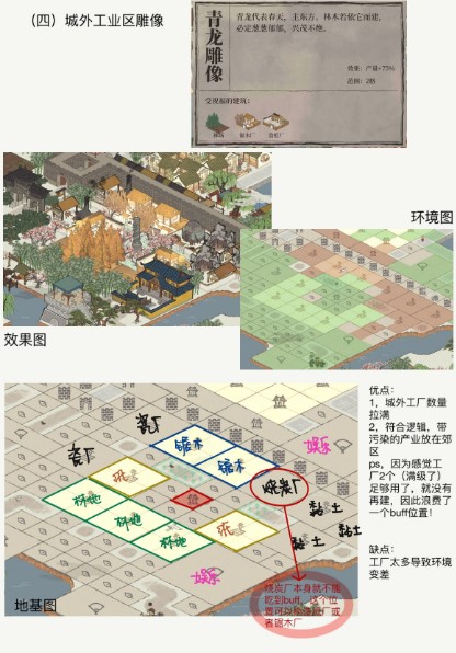 江南百景图应天府六神像布局阵型怎么摆放图4