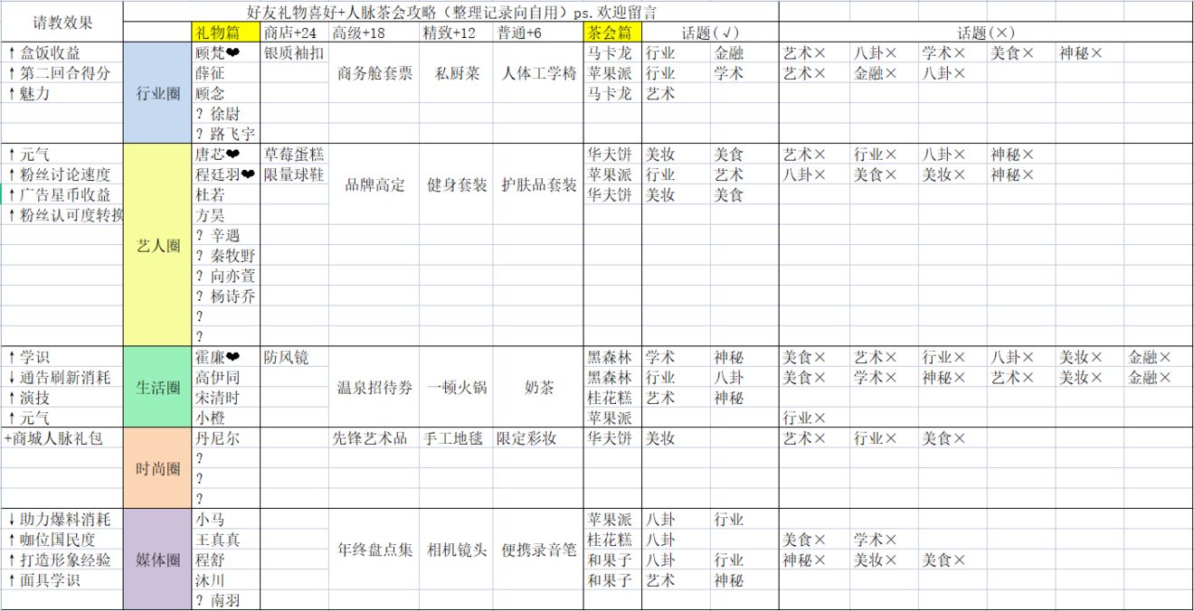 绝对演绎茶会甜品话题攻略图3