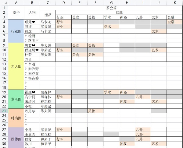 绝对演绎茶会甜品话题攻略图2