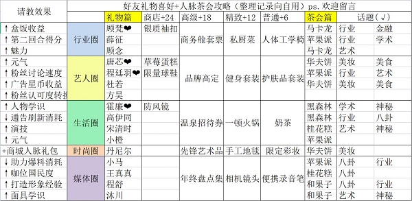 绝对演绎茶会甜品话题攻略图1