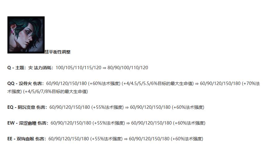 英雄联盟2023年12月8日更新公告内容一览图1