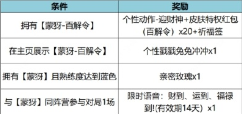 王者荣耀特工魅影什么时候上架 碎片商店皮肤福利详细介绍图3