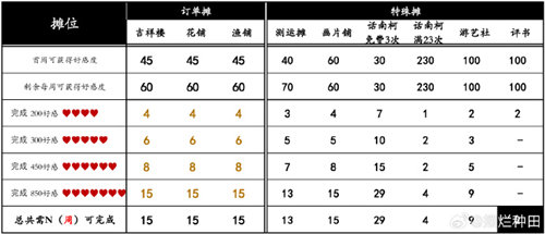 桃源深处有人家桃源乡赶集攻略图1