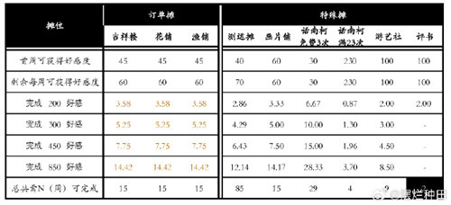 桃源深处有人家桃源乡赶集攻略图2