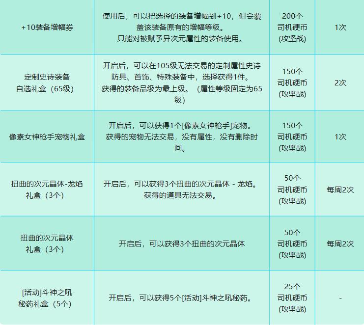 DNF地下城巴士巡游第3季活动入口地址图5