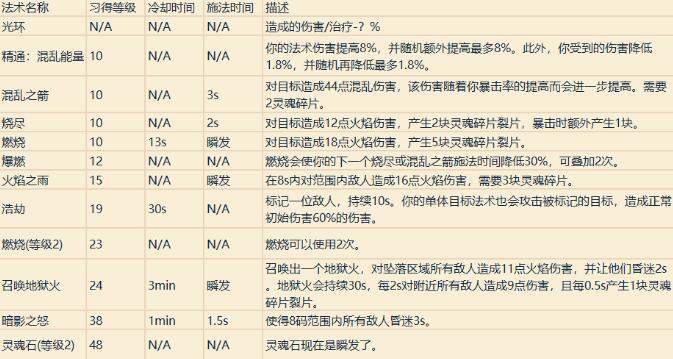 魔兽世界全部技能一览表介绍图20