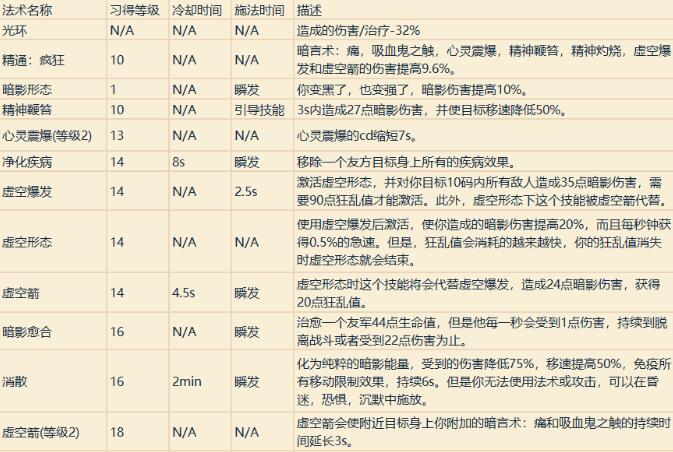 魔兽世界全部技能一览表介绍图11