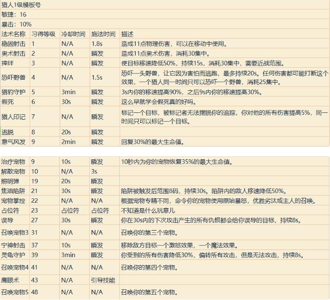 魔兽世界全部技能一览表介绍图13