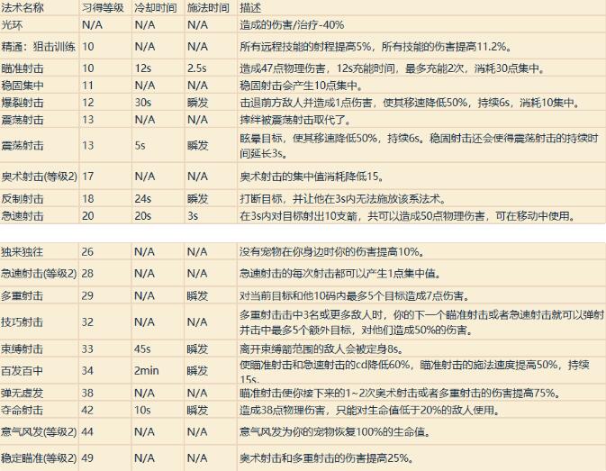 魔兽世界全部技能一览表介绍图15